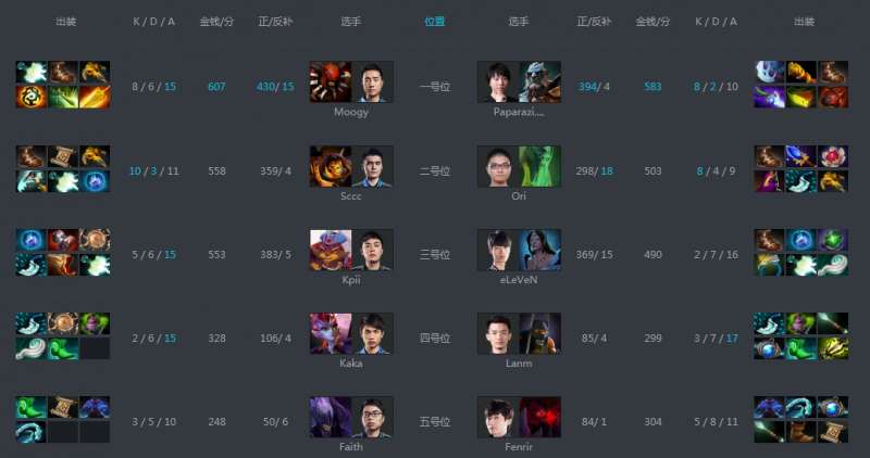DOTA2血魔阵容，探索与策略深度解析