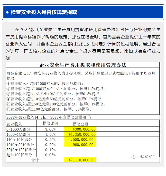 安全生产法的重要性及其成本投入
