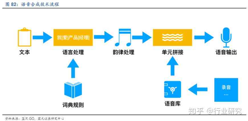 在线文字智能朗读转语音，重塑数字时代的沟通方式